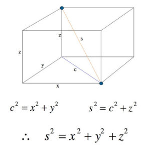 pythagoras