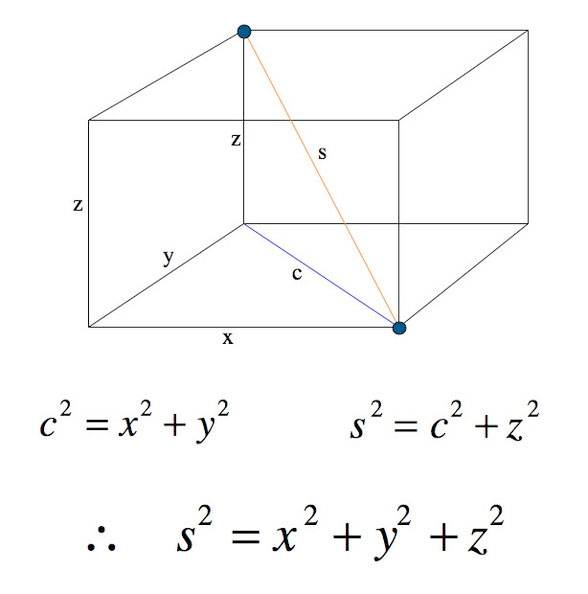 pythagoras